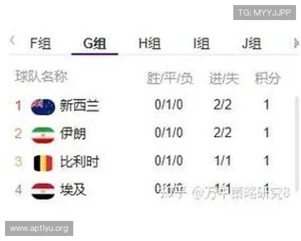 世界杯新西兰vs埃及出线概率对比分析,赛前专家预测与战术建议 世界杯新西兰vs埃及出线概率对比分析,赛前专家预测与战术建议